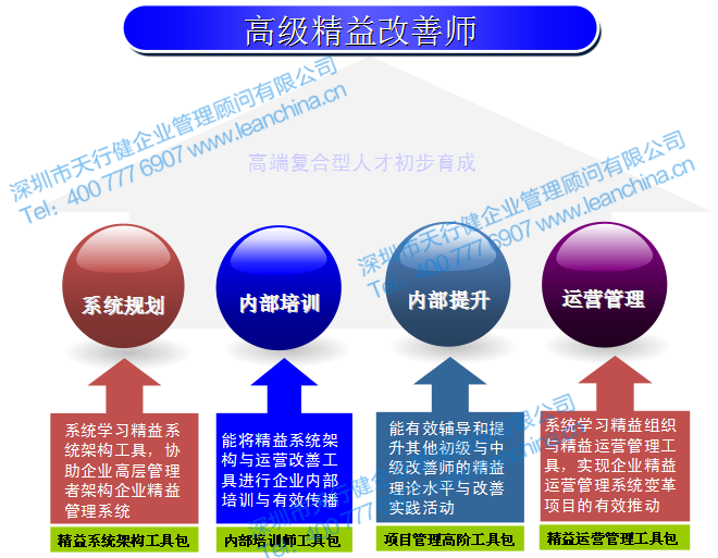高級(jí)精益改善師